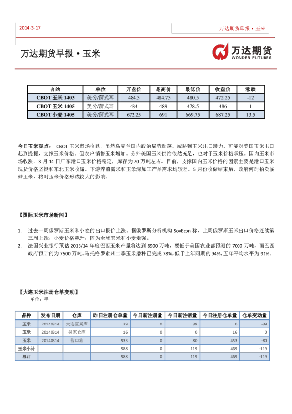 万达期货玉米早报