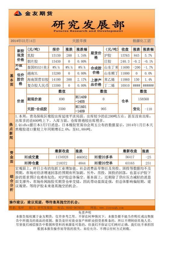 金友期货天胶早报