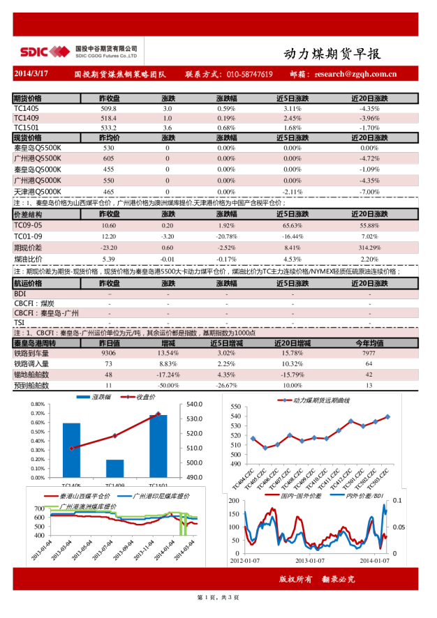 国投中谷期货动力煤早报