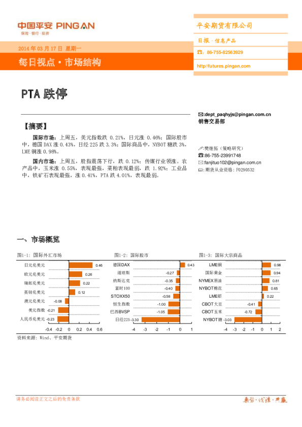 每日视点·市场结构：PTA跌停