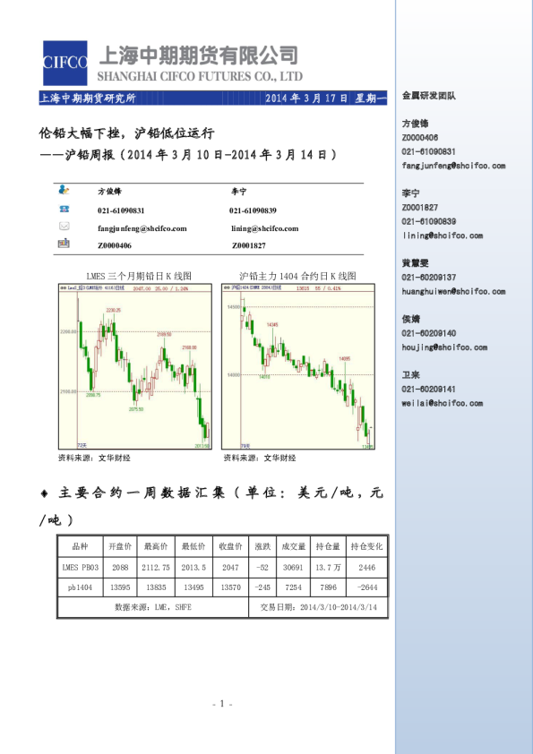 沪铅周报：伦铅大幅下挫,沪铅低位运行