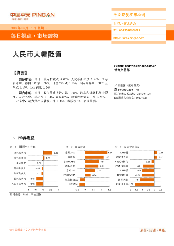 市场结构日报：人民币大幅贬值