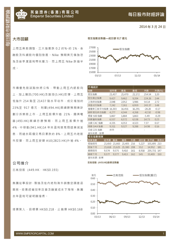英皇证券每日股市财经评论