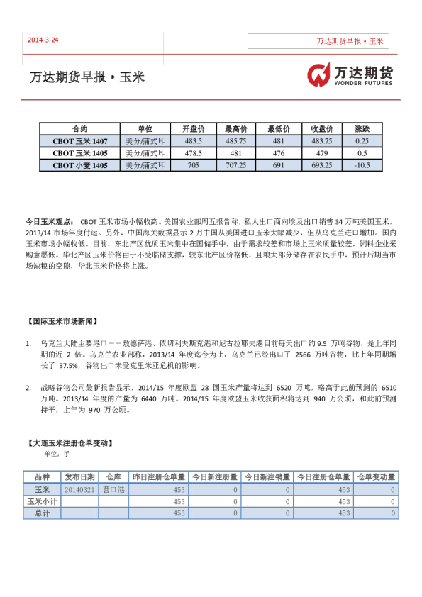 万达期货玉米早报