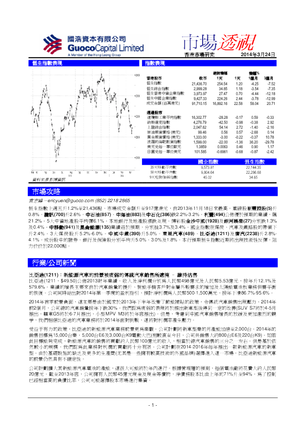 国浩资本市场透视