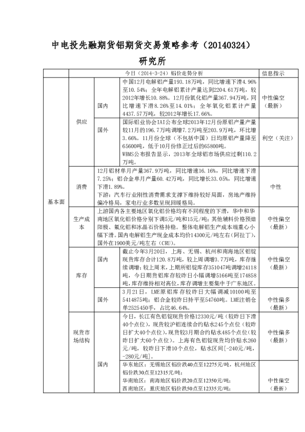 中电投先融期货铝期货交易策略参考