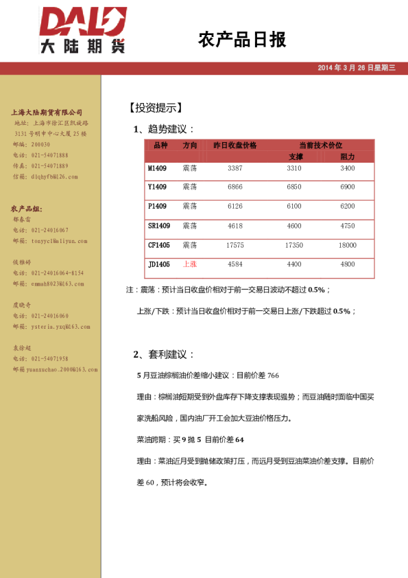大陆期货农产品日日报
