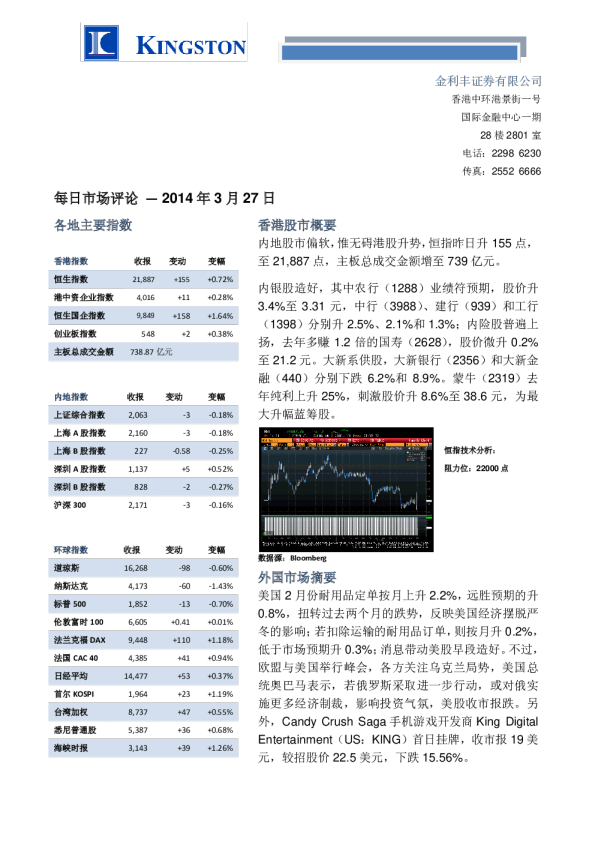 金利丰证券每日市场评论
