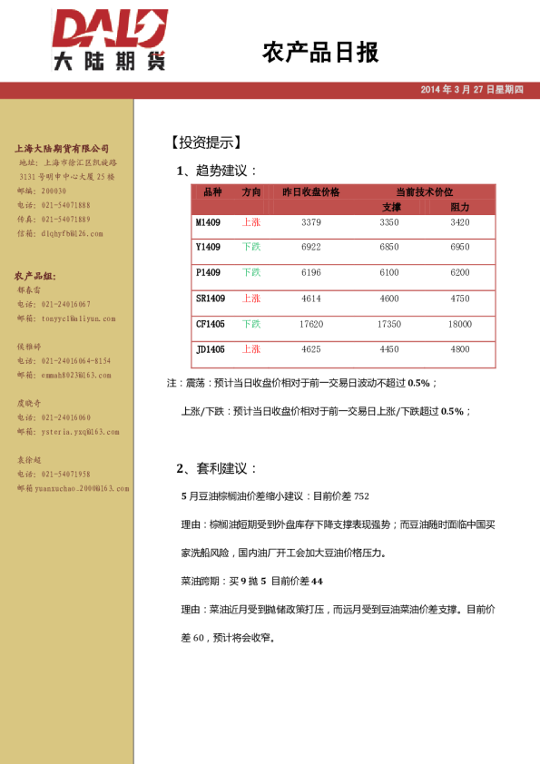 大陆期货农产品日报