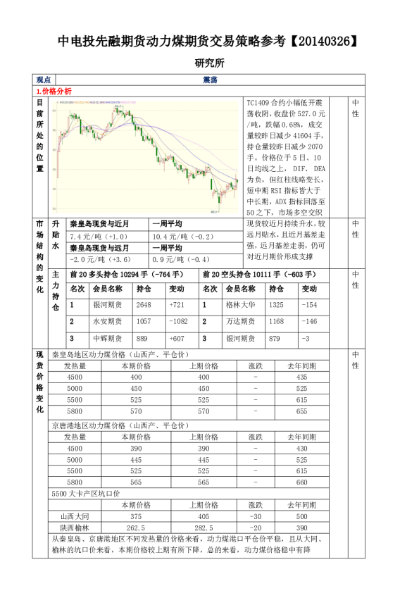 中电投先融期货动力煤期货交易策略参考