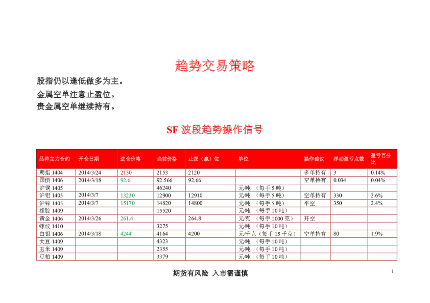 华闻期货SF趋势信号指标