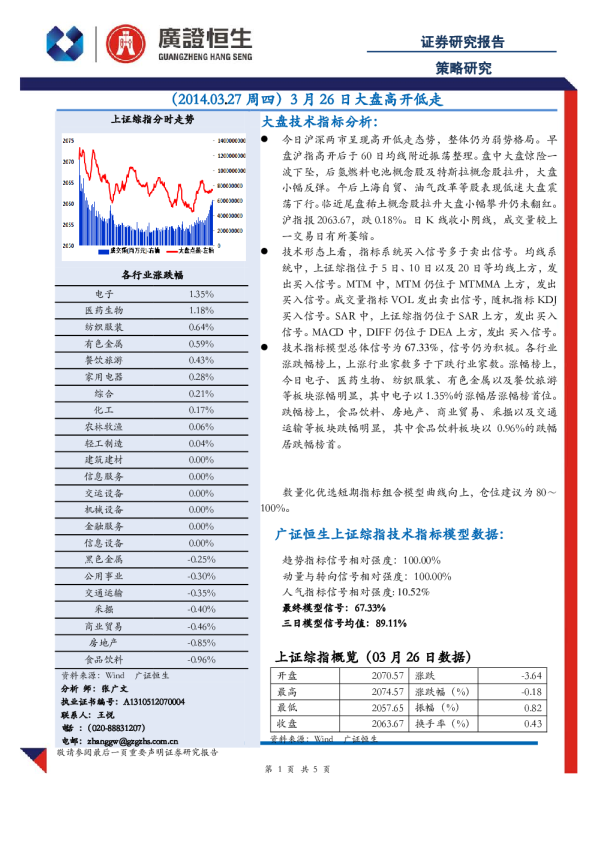 策略研究：3月26日大盘高开低走