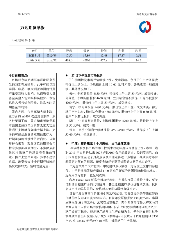 白糖早报：内外糖强势上涨