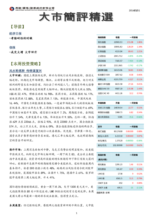 兴证(香港)金融大市简评精选