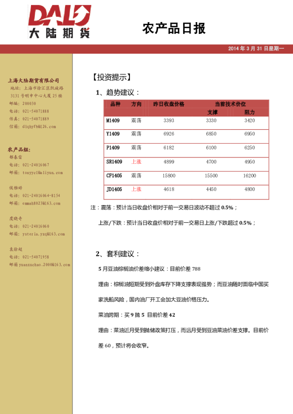大陆期货农产品日报