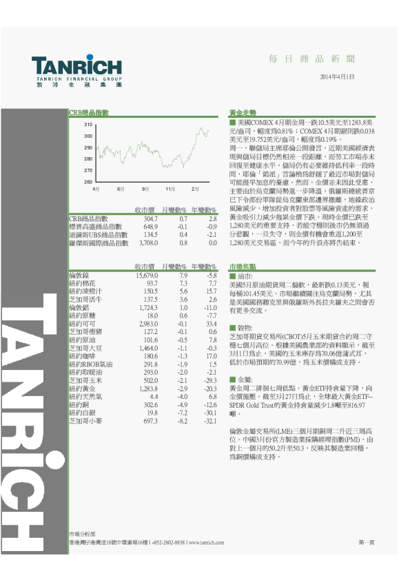 敦沛金融每日商品新闻