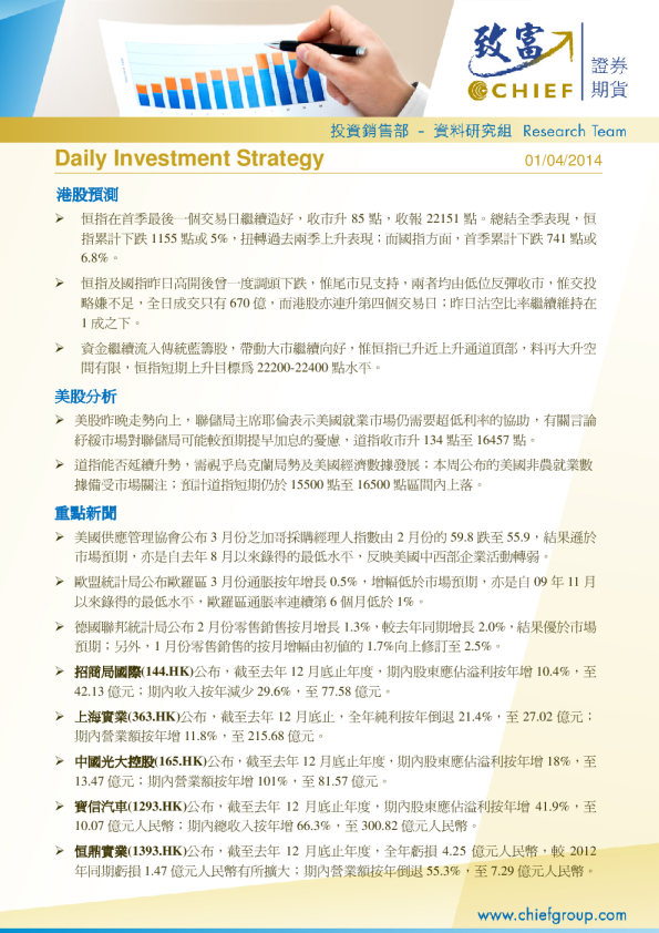 Daily Investment Strategy