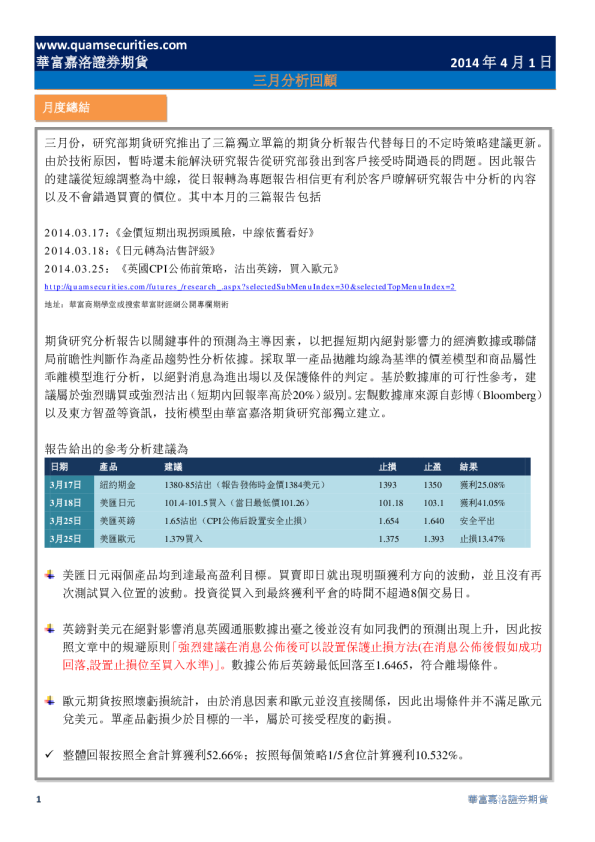 华富研究部三月商期热点报告回顾
