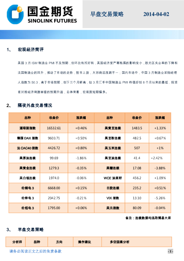 国金期货早盘交易策略