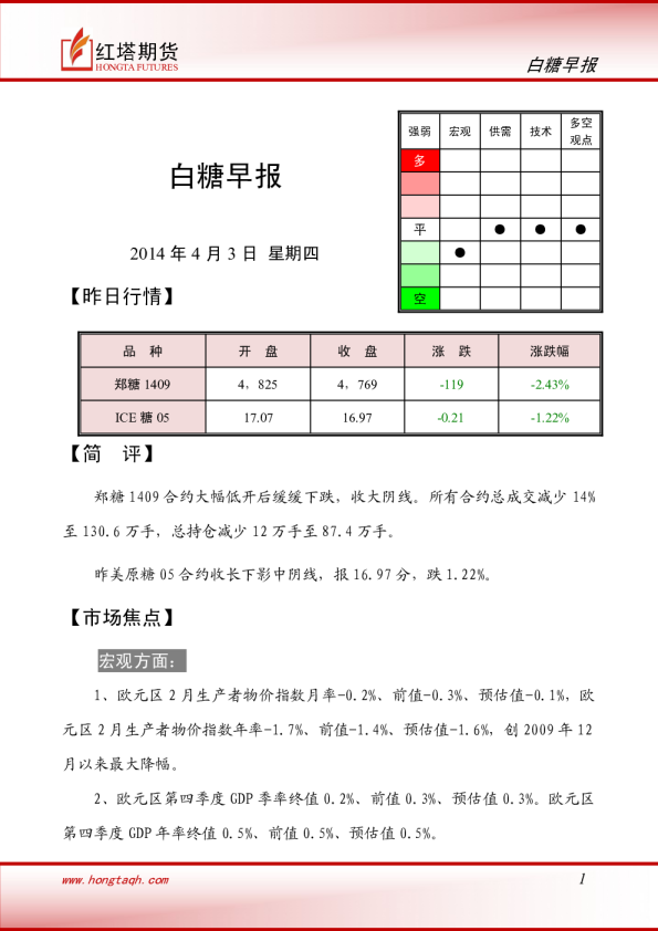 红塔期货白糖早报