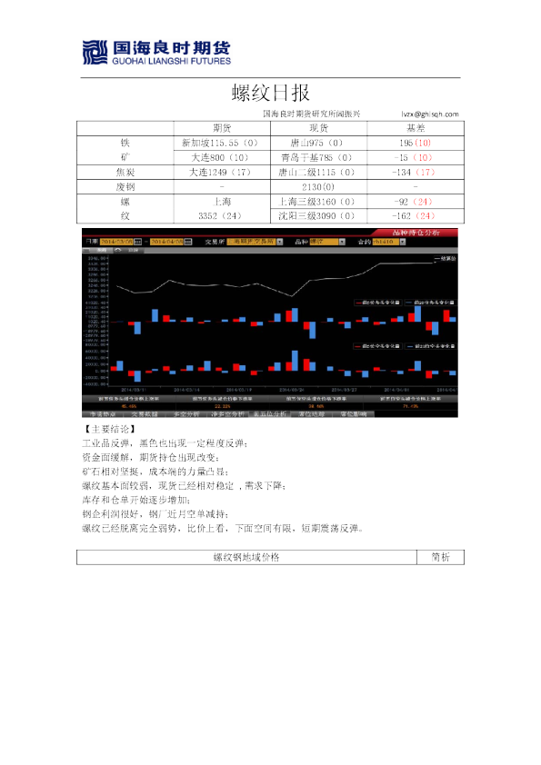 国海良时期货螺纹钢日报