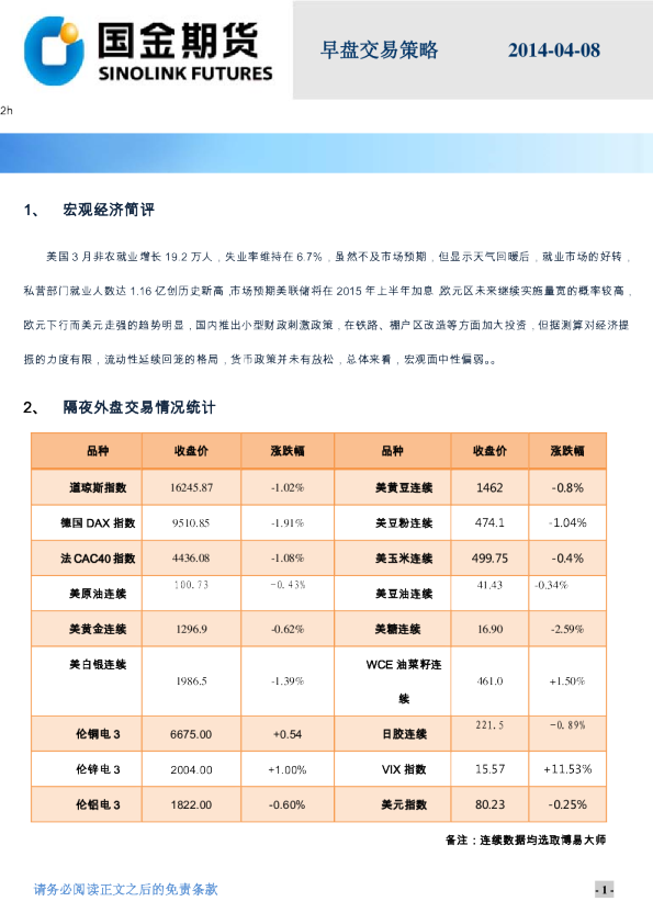 国金期货早盘交易策略