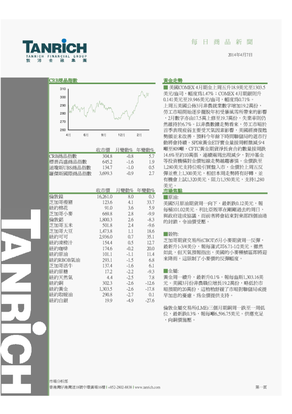 敦沛金融每日商品新闻