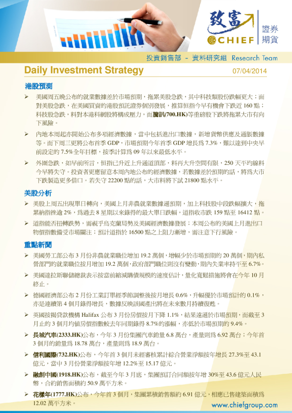 Daily Investment Strategy