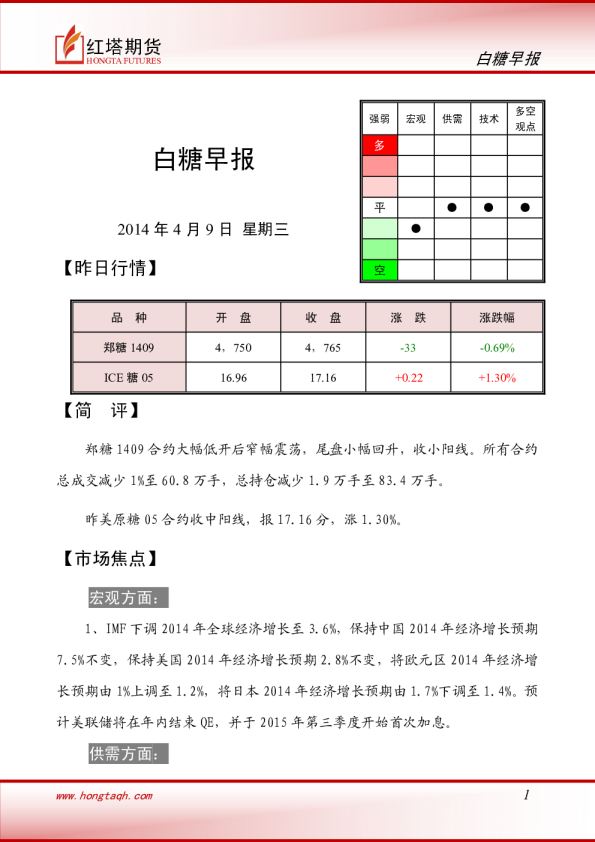 红塔期货白糖早报