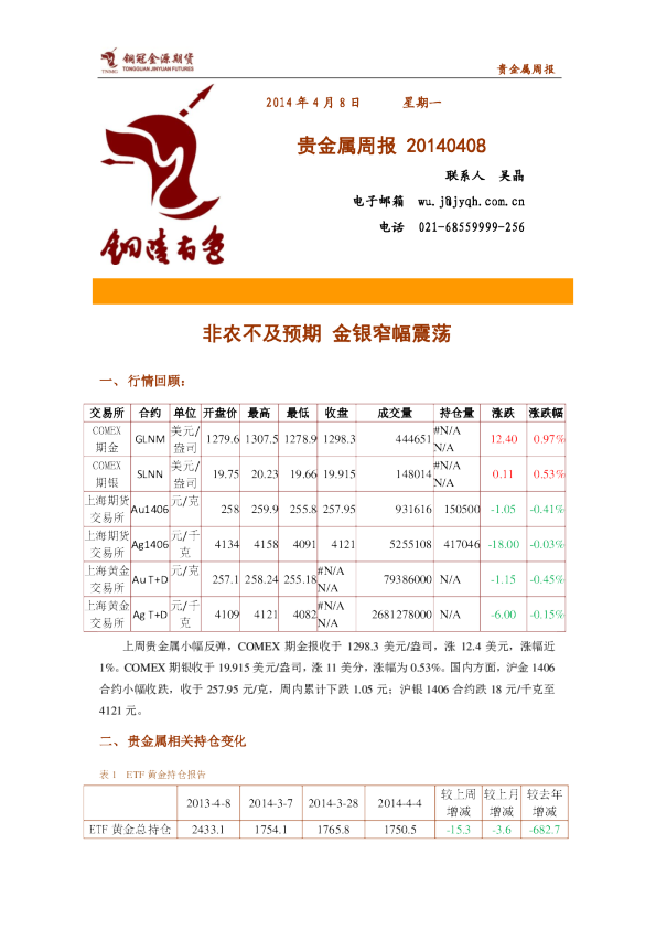 金源期货贵金属周评