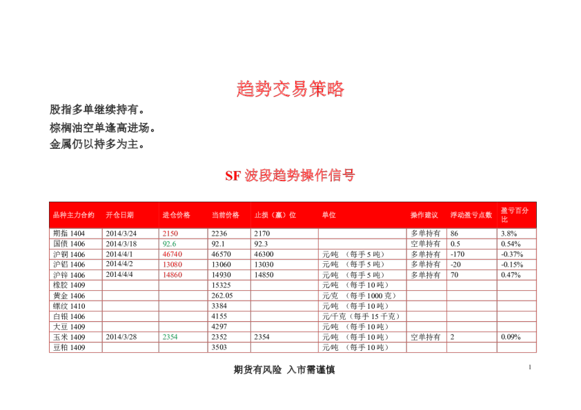 华闻期货SF趋势信号指标