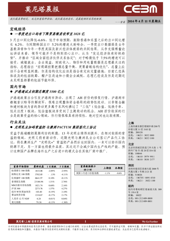 总理明示总量没有明显刺激  人心思涨A+H行情空间有限
