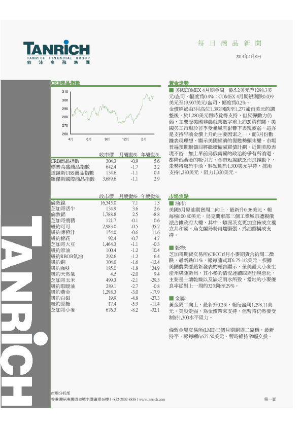 敦沛金融每日商品新闻