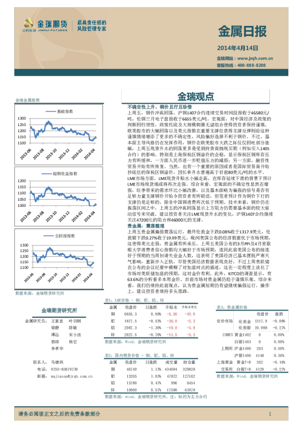 金瑞期货金属日报
