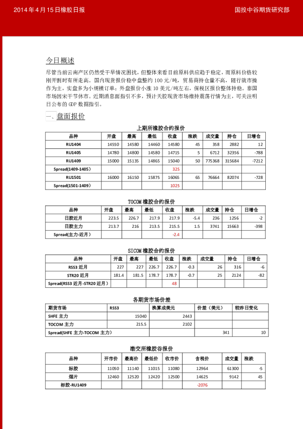 国投中谷期货橡胶日报