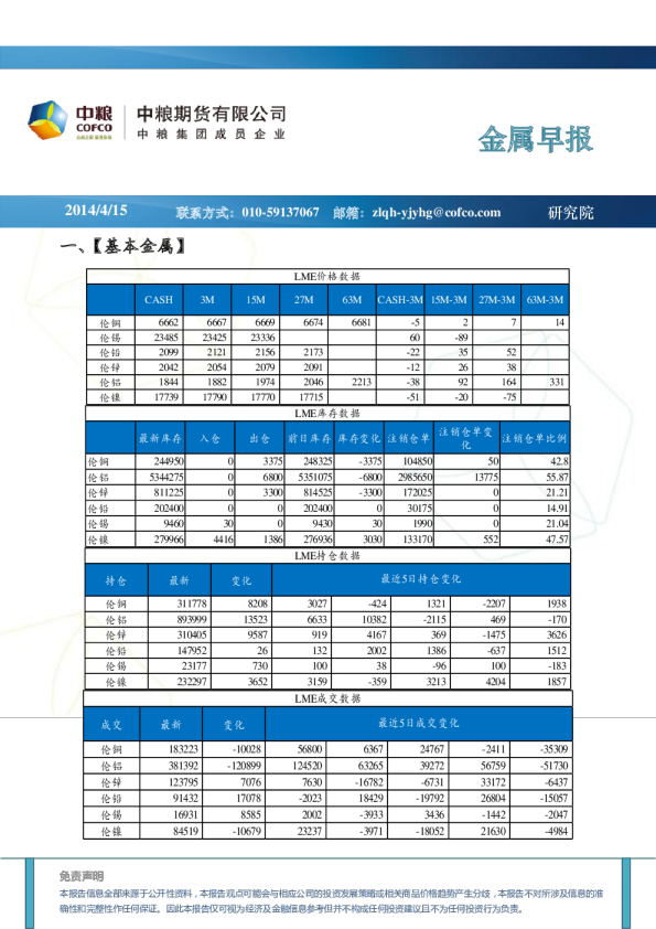 中粮期货金属早报
