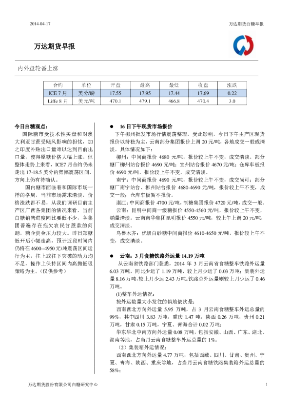 白糖早报：内外盘轮番上涨