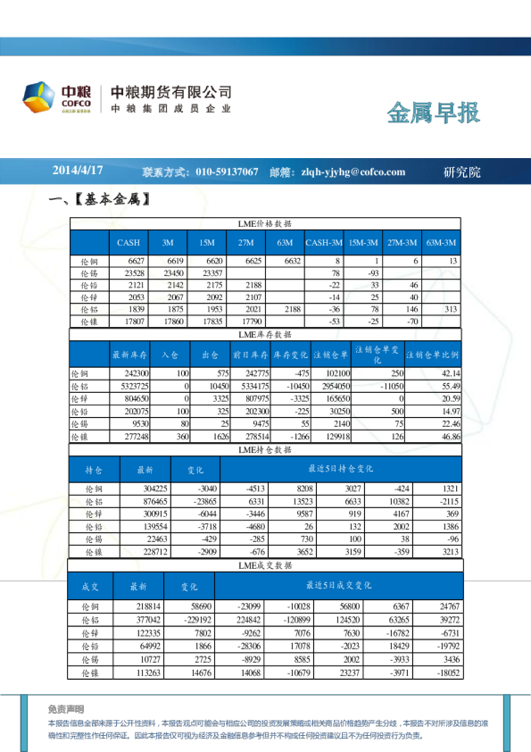 中粮期货金属早报