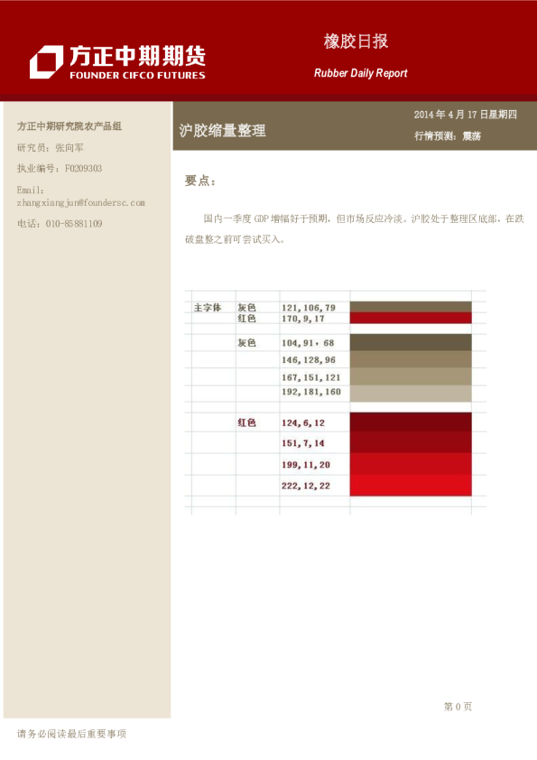 橡胶日报：沪胶缩量整理