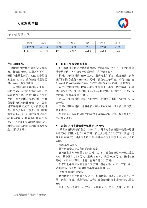 白糖早报：内外盘震荡走低