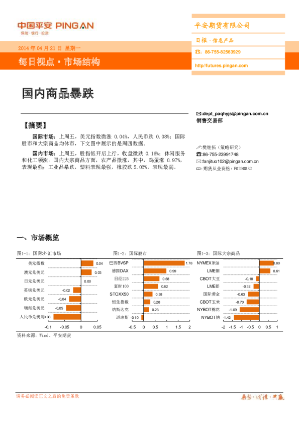 每日视点·市场结构：国内商品暴跌