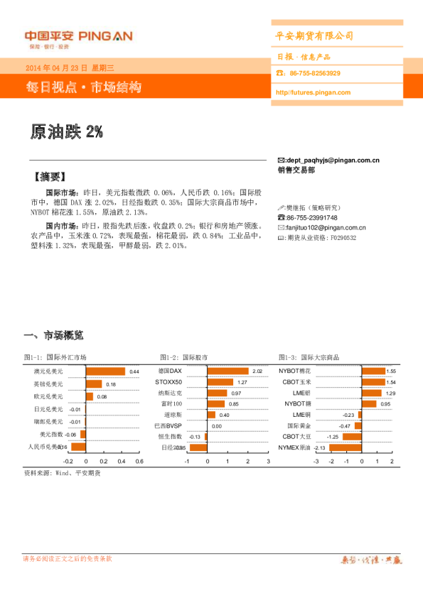 市场结构日报：原油跌2%