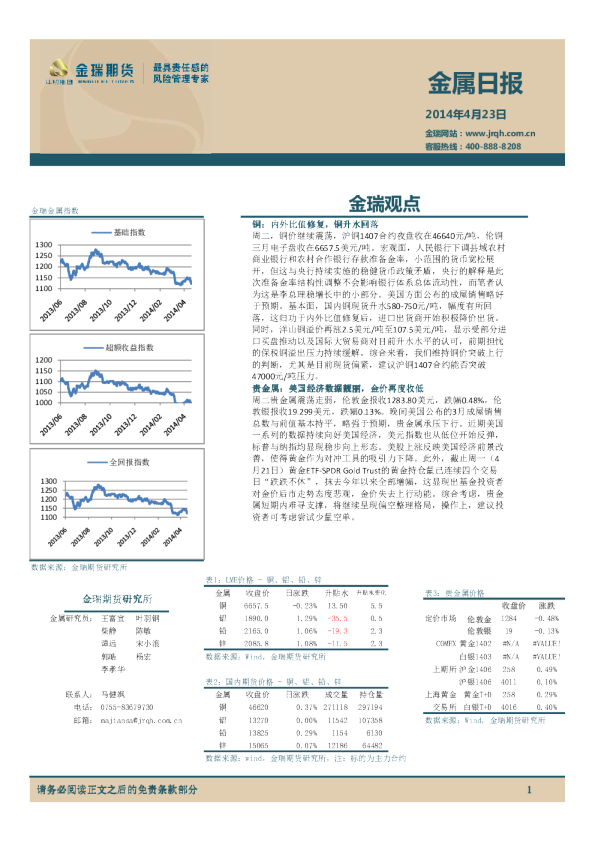 金瑞期货金属日报