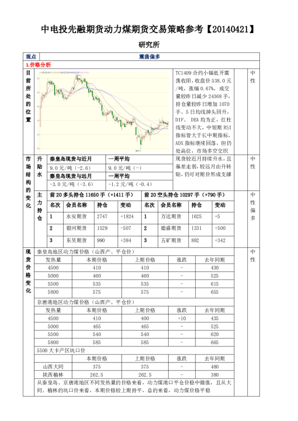 中电投先融期货动力煤期货交易策略参考