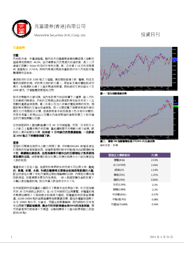 元富证券(香港)投资日刊
