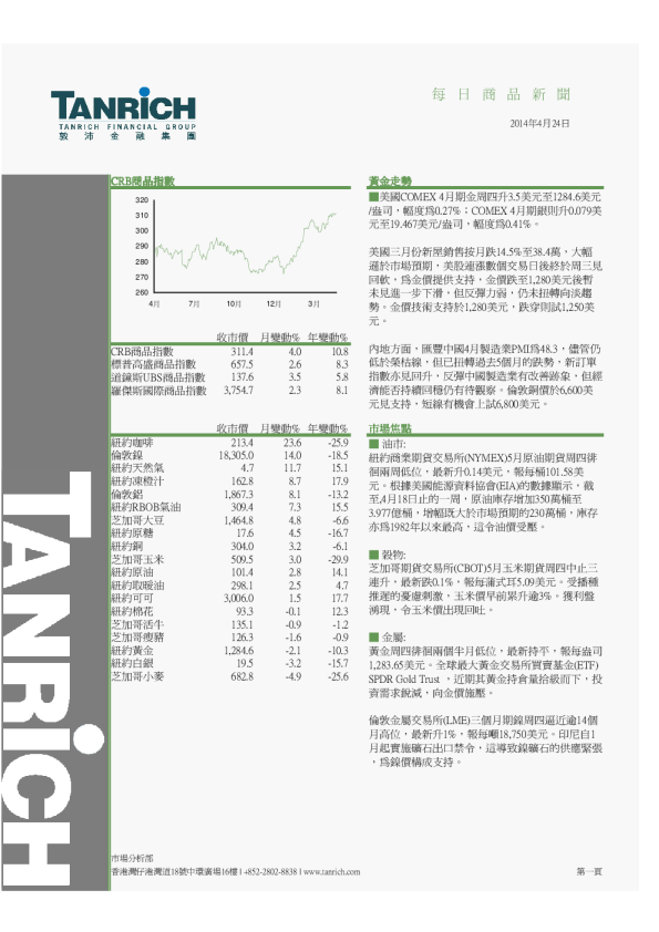 敦沛金融每日商品新闻