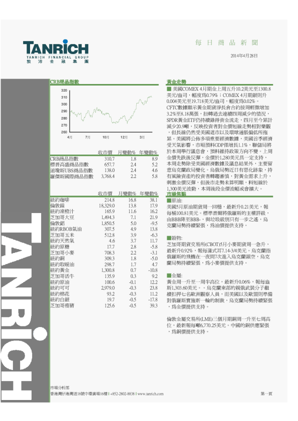 敦沛金融每日商品新闻