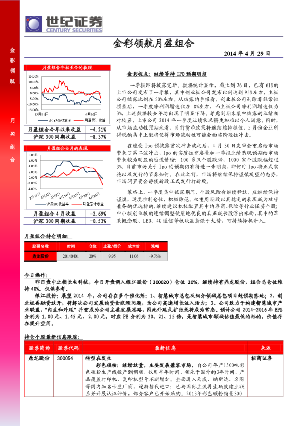 世纪证券金彩领航月盈组合