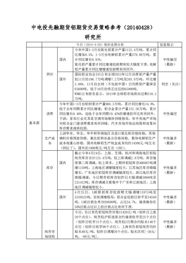 中电投先融期货铝日报