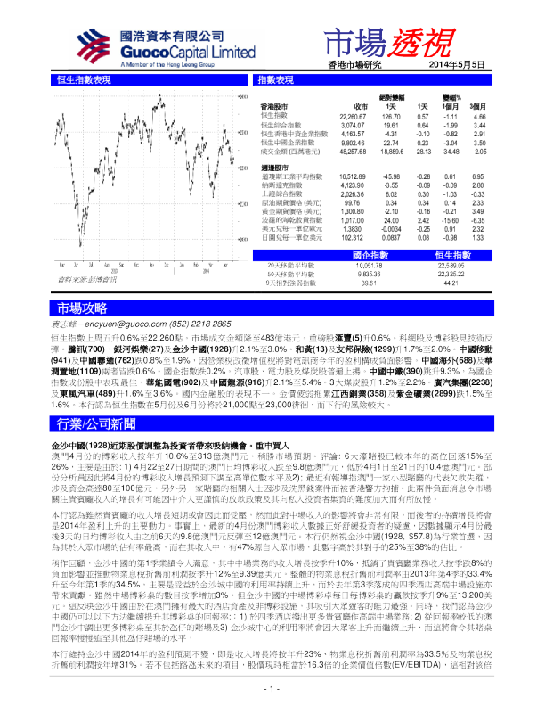 国浩资本市场透视